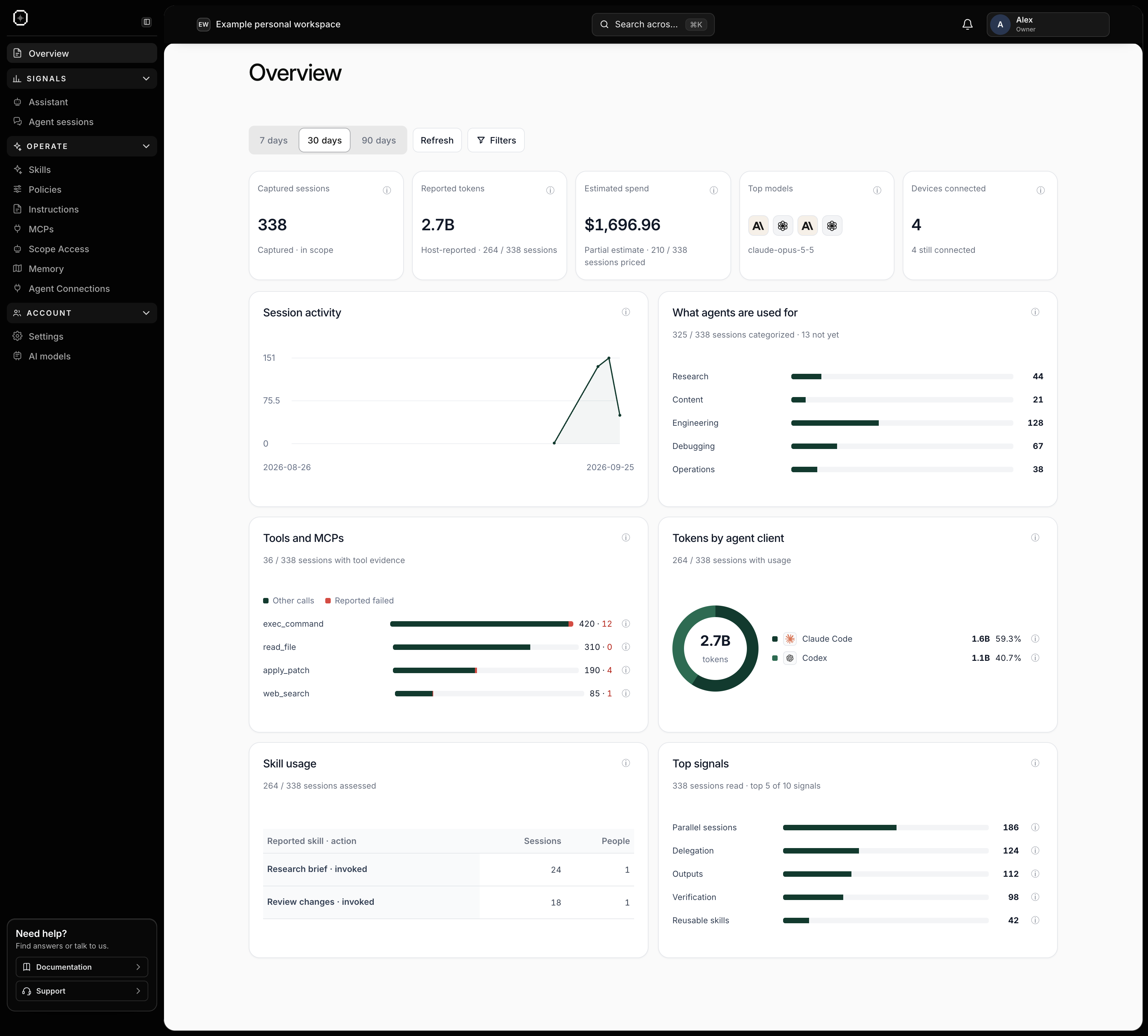 Console Overview showing activity, usage and power-user signals in a personal workspace.